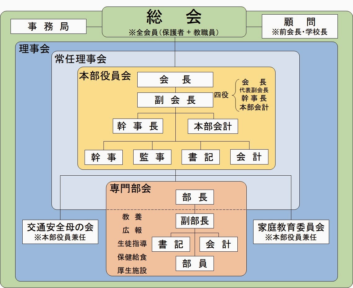 川本中学校PTA Fansite 組織と役割