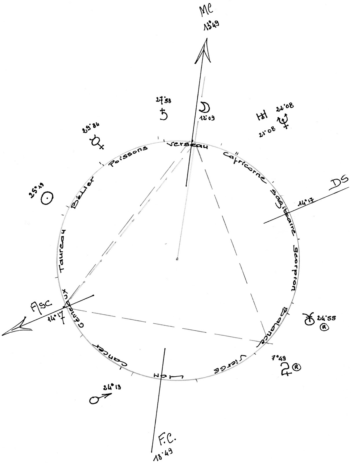 AstraLyne Aspect dit Harmonique le TRIGONE