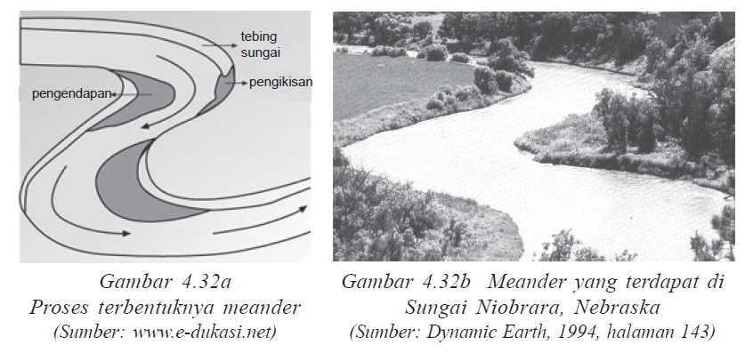 proses erosi tanah di sekitar sungai