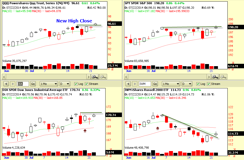 chart signals cmg after hours chart