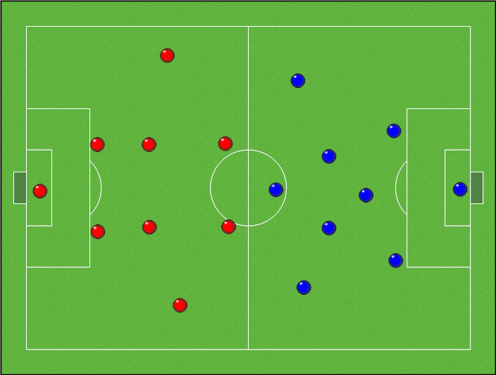The Paradox of Possession GF Football 101