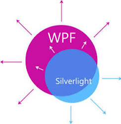 Developers WPF and Silverlight