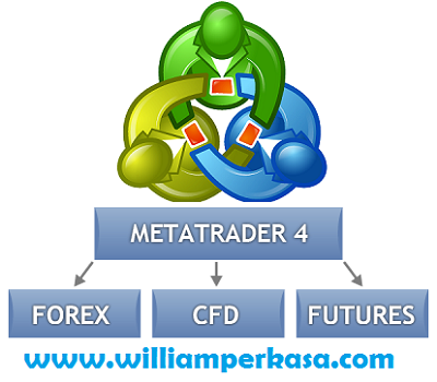 forex trading online tutorial