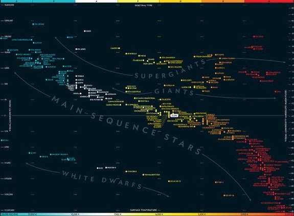 maximizing progress star chart sciam shares stellar h r star sequence chart