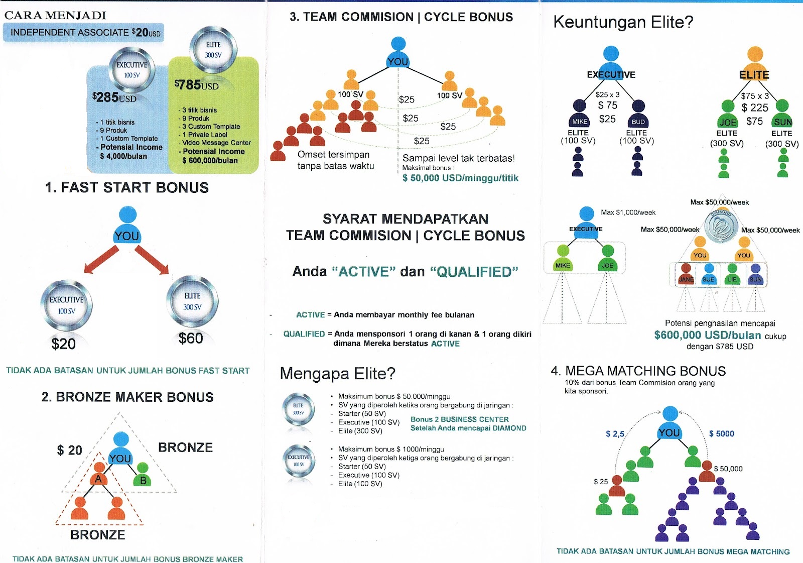 TALK FUSION INDONESIA TALK FUSION INDONESIA