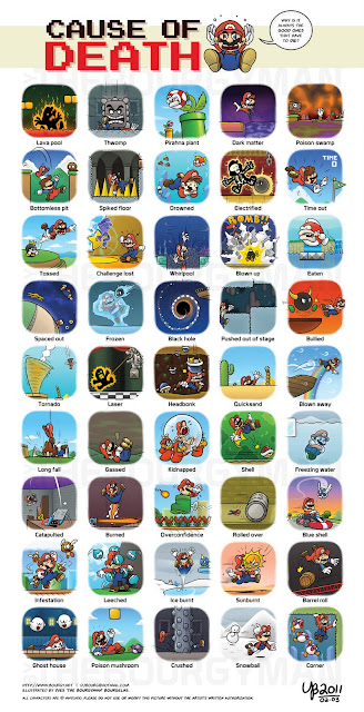 Las 45 muertes de Super Mario 14