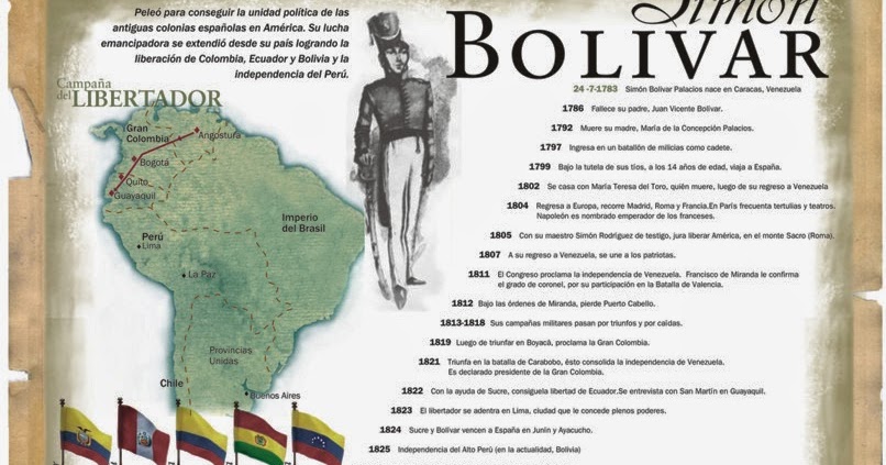 el baúl de la historia universal infografía simón bolívar que es una linea del tiempo