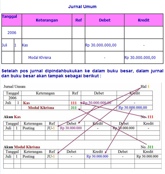 Omega Accounting Software Akuntansi Terbaik Indonesia 