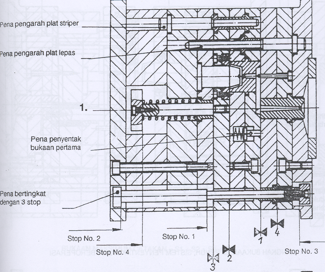 ALL ABOUT MOLD PLASTIK DAN DIE CASTING: CONTOH SISTEM 3 PLATE MOLD