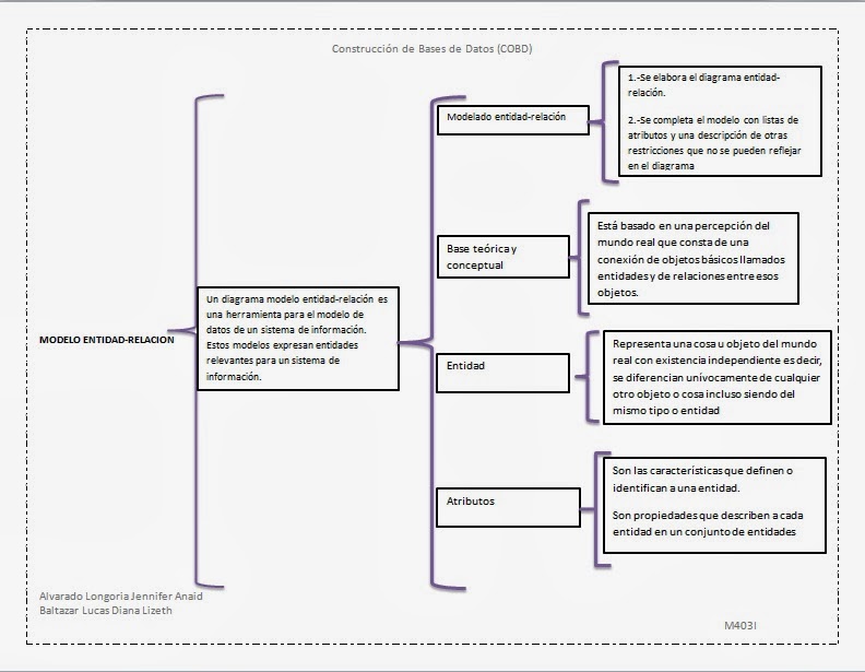 FORMATO PARA EL CUADRO SINPTICO - Google Docs