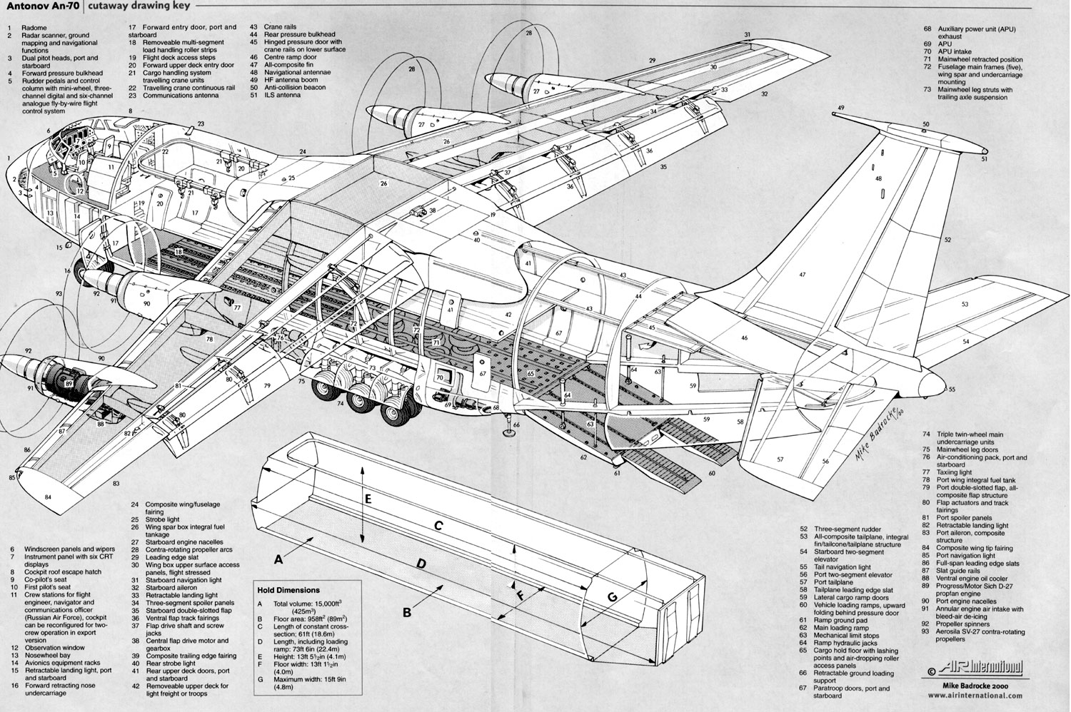 Blackhawk Cutaway Diagram
