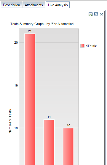 Live Analysis graph in ALM Live Analysis graph in ALM