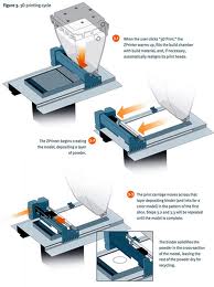 HOW TO PRINTER WORKS
