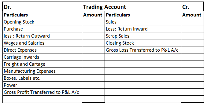 p l account format