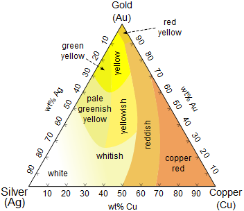 Gold+Color+Chart.png