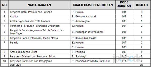 Formasi CPNS 2012 Mahkamah Konstitusi MK Formasi CPNS 2013 Mahkamah Konstitusi MK