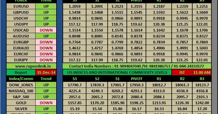 Forex brokers hub