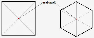 Pusat Graviti Mempengaruhi Kestabilan Objek