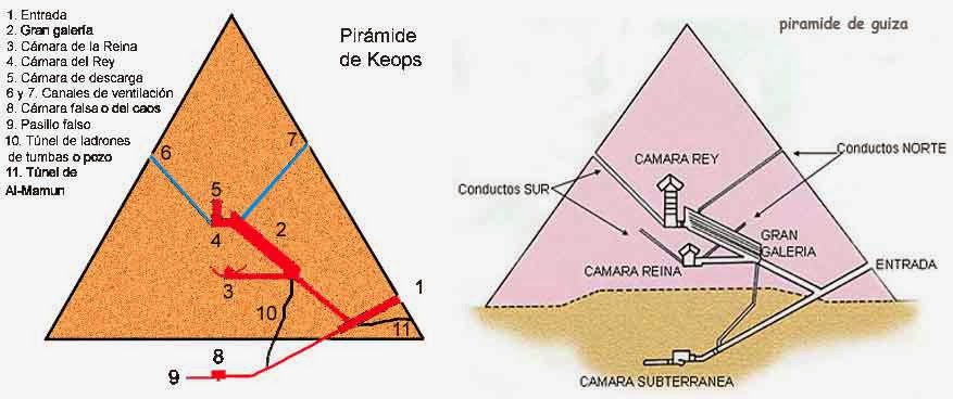 ilustracion que muestra el interior de las piramides de egipto