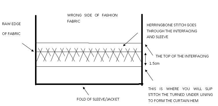 Pins And Needles Liberty Print Jacket Part 4