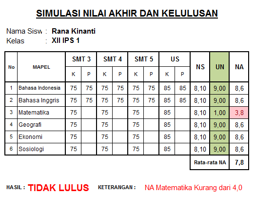 cara menghitung kelulusan ujian nasional SMA