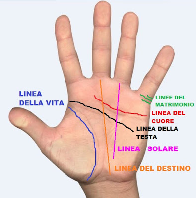 Il miglior cerotto da dolore di vita