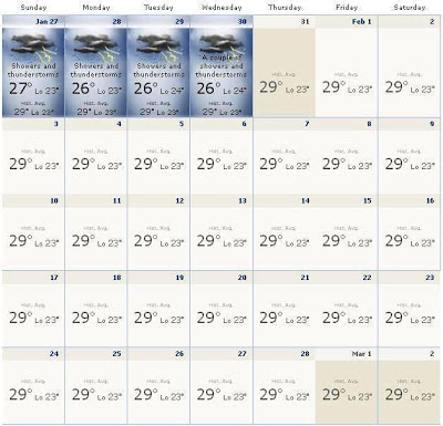 Bali Weather in February 2013 Forecast Info