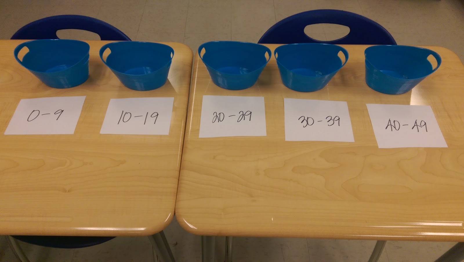 Slightly Skewed Teaching Histograms Histogram Buckets!