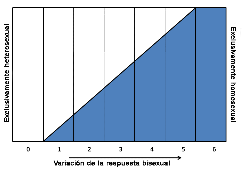 kinsey scale official test kinsey scale official test