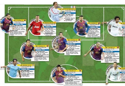 El equipo ideal del 2011 según L’Equipe
