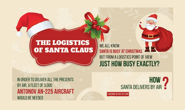 The Logistics of Santa Claus #infographic - Visualistan