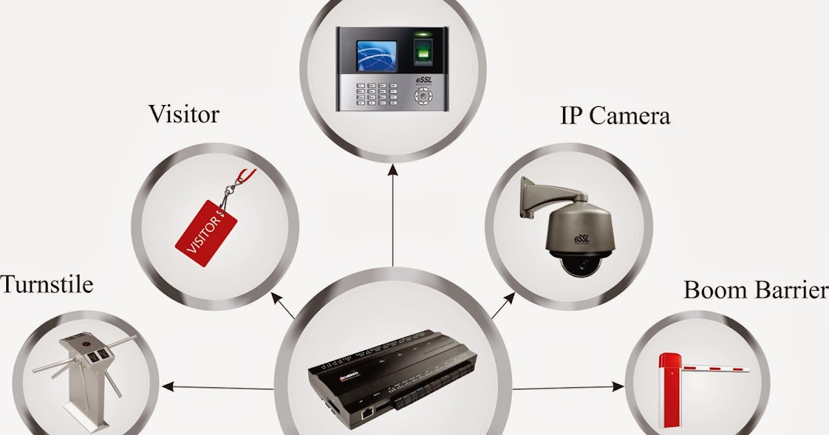 Integrated Security Solutions eSSL Security At Fingertips