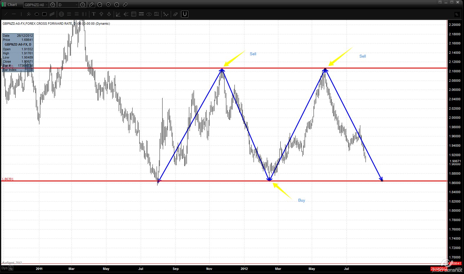 Learn to trade forex profitably