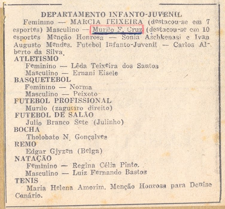 "Flamengo em Notícias", Os Melhores Atletas de 1965 - Detalhe