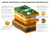 NO AL FRACKING