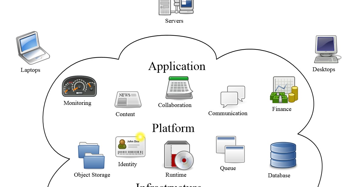 Cloud Computing: Cloud Computing: Business through clouds