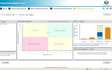 Cloud Analytics and Services