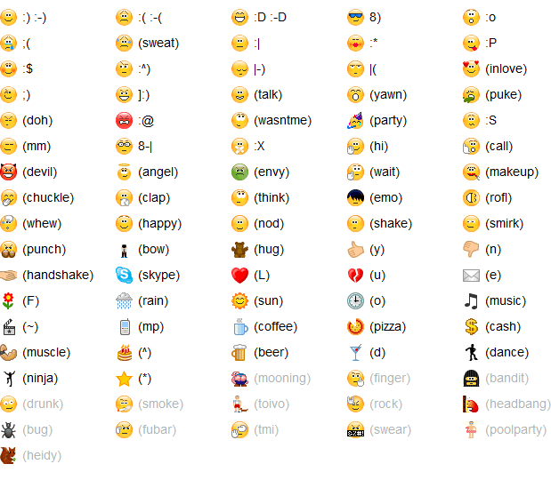 Chat smileys