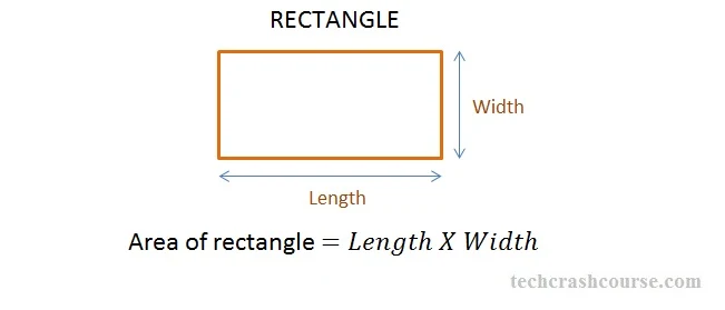 C program to find area of rectangle