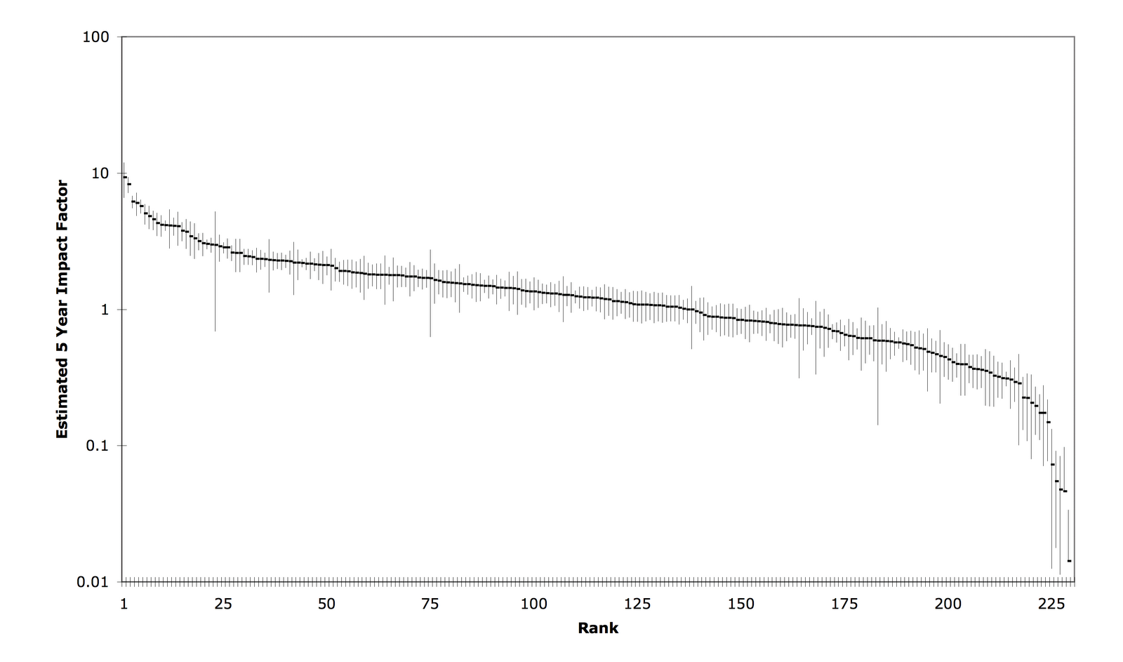 Plos One Impact Factor 2013 Estimate