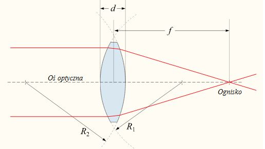 [Obrazek: soczewka1.JPG]