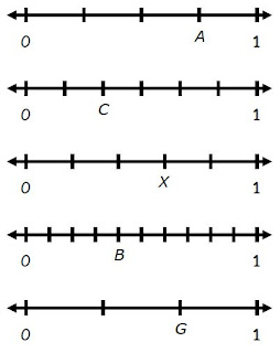 Classroom Freebies: Fractions on a Number Line