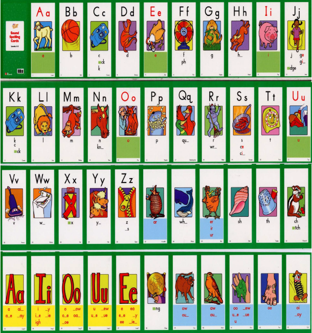 TEMPLATE How to Use the Sound Spelling Cards (Grades K 5)