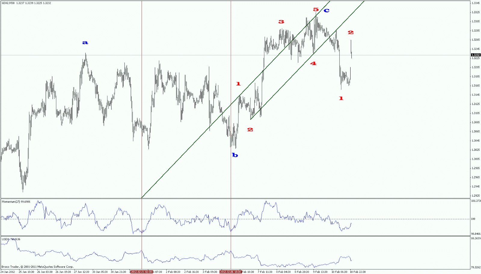 Forex lulea