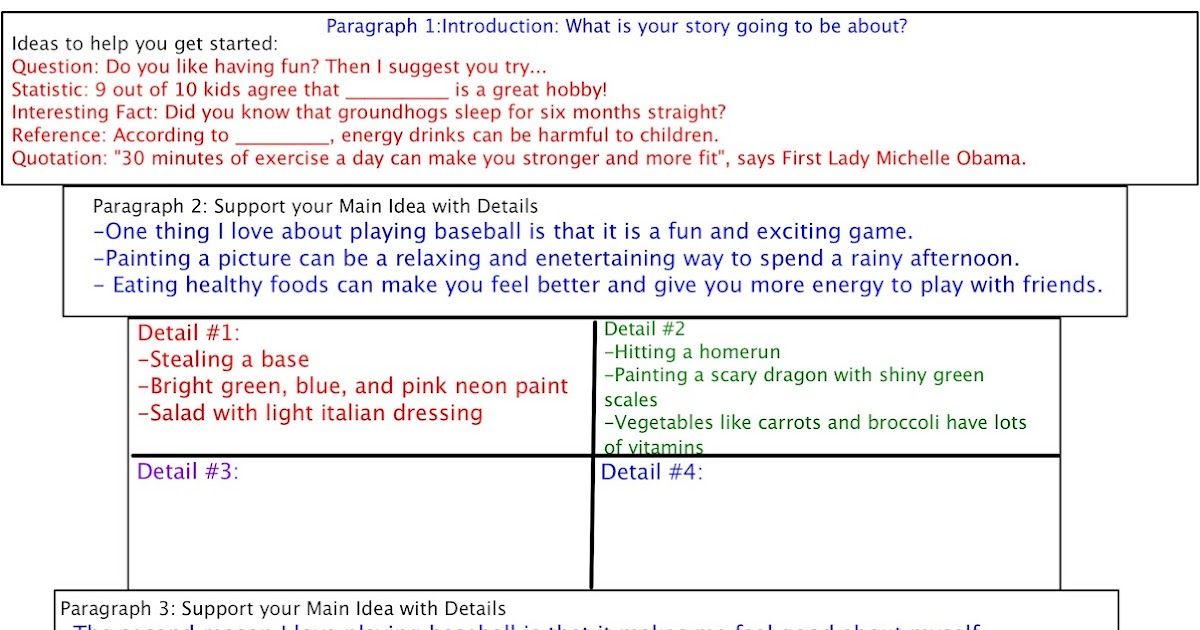 3 paragraph essay graphic organizer