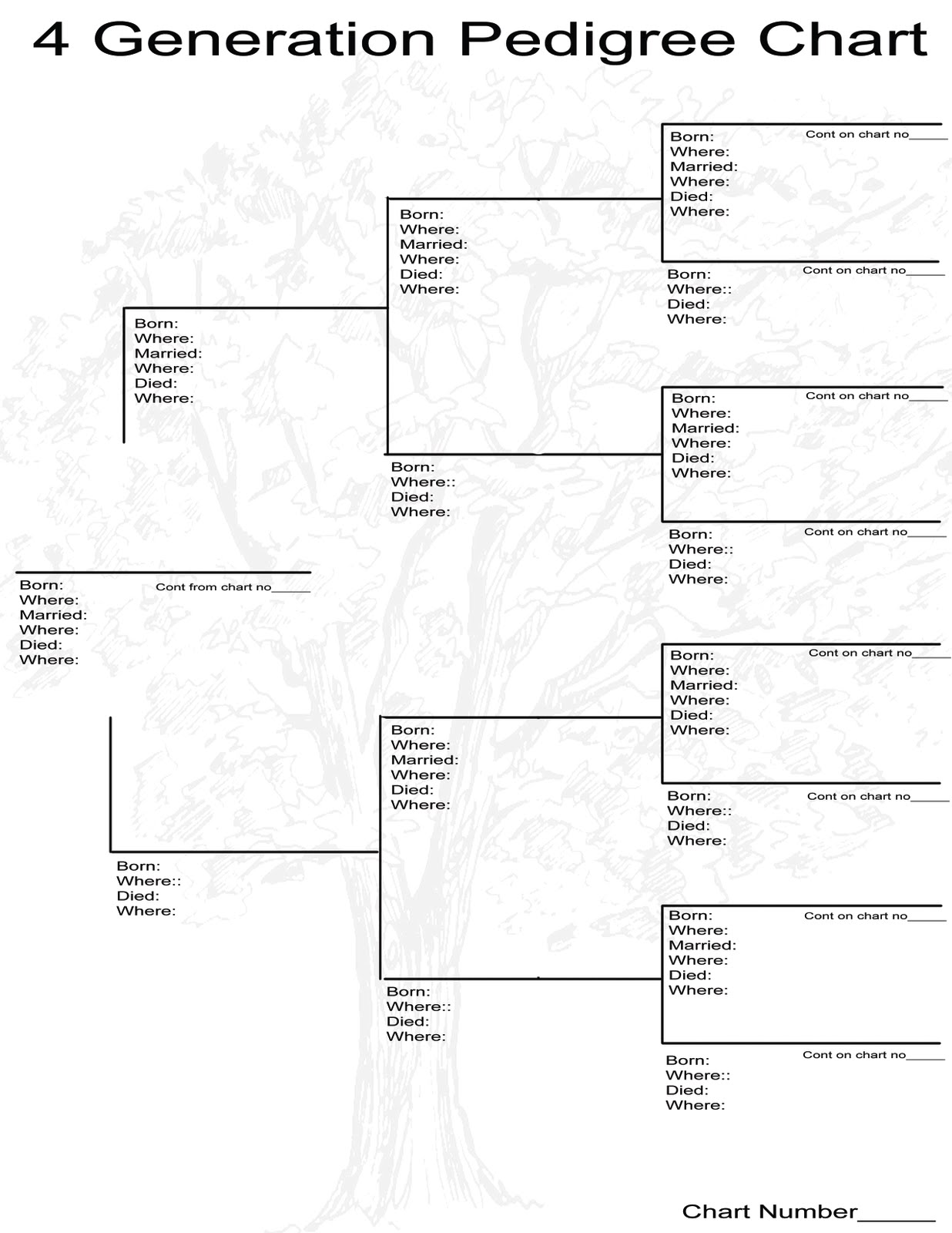 What Is A Family Tree Chart Called