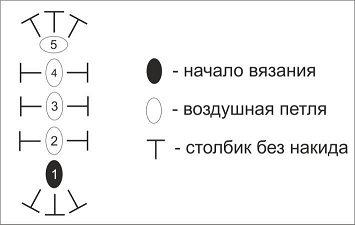 Схема крючком нижние лапки Схема крючком нижние лапки