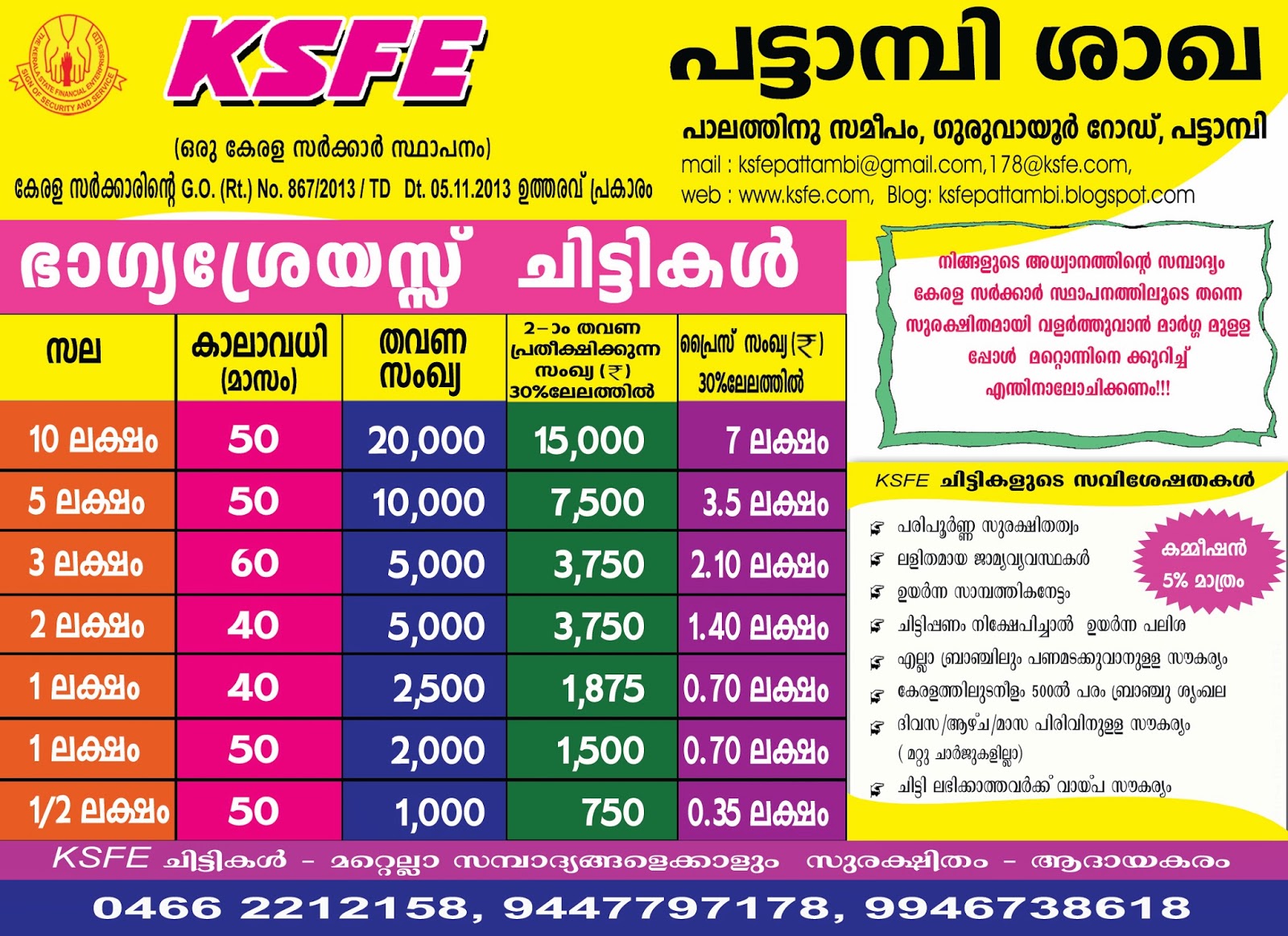 KSFE PATTAMBI
