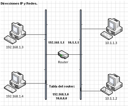 Direcciones IP publicas y448 Direcciones IP publicas y448