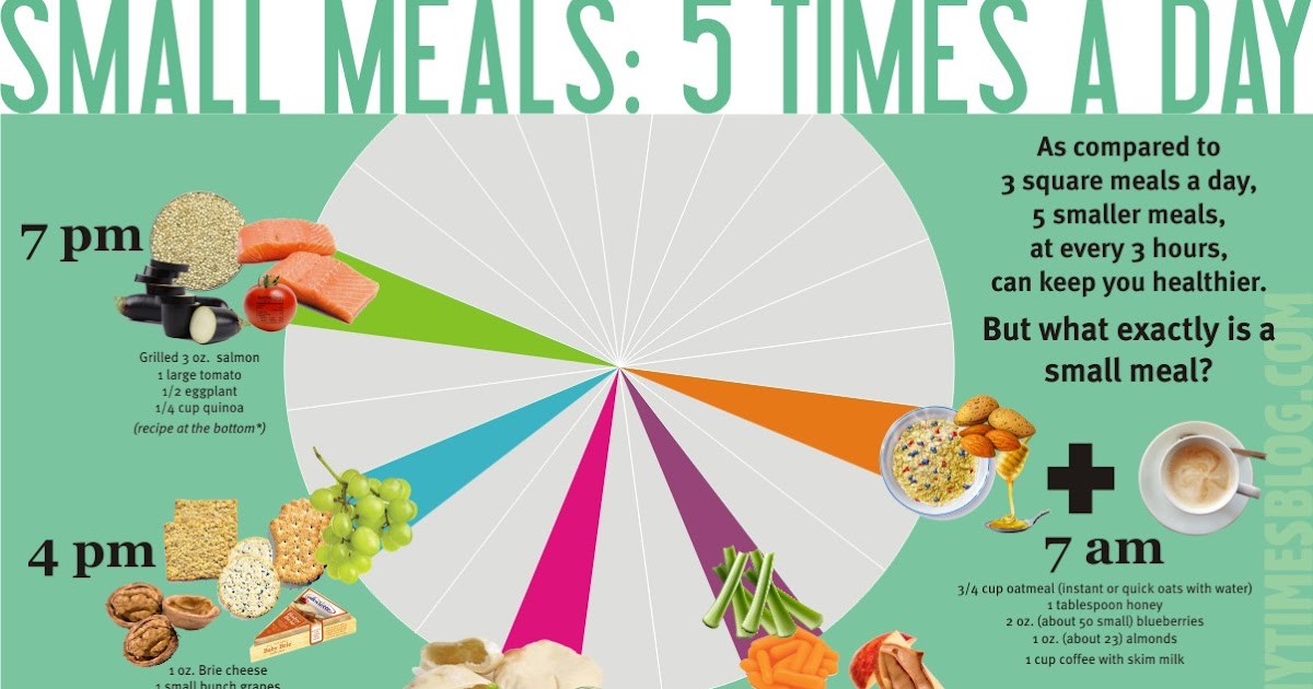 FoodChoic.es 5 meals a day